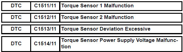 Toyota RAV4. Torque sensor