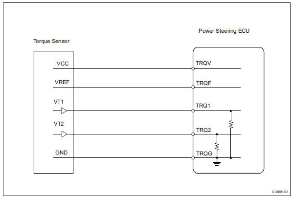 Toyota RAV4. Torque sensor