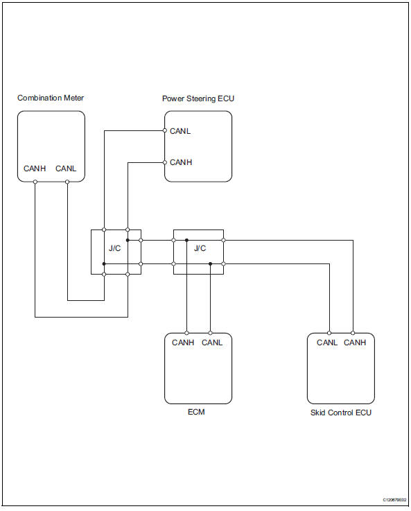 Toyota RAV4. Control module communication bus off