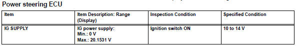 Toyota RAV4. Read value of intelligent tester (ig power supply)