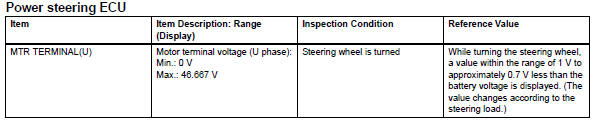 Toyota RAV4. Read value of intelligent tester (motor voltage)