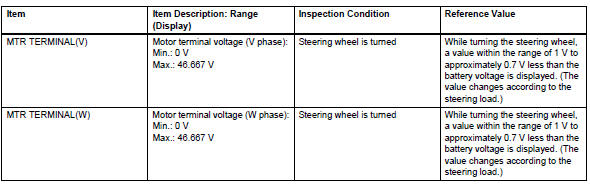 Toyota RAV4. Read value of intelligent tester (motor voltage)