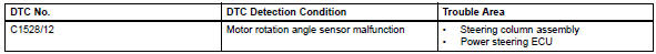 Toyota RAV4. Motor rotation angle sensor malfunction