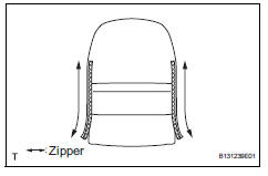 Toyota RAV4. Install front seatback cover