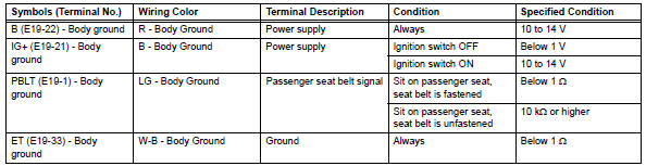 Toyota RAV4. Check combination meter assembly