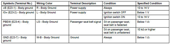 Toyota RAV4. Check heater control panel (for automatic air conditioning system)