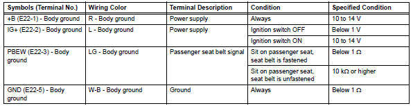 Toyota RAV4. Check clock assembly (for manual air conditioning system)