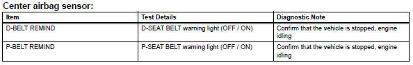 Toyota RAV4. Data list / active test