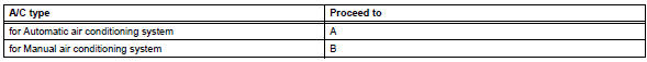Toyota RAV4. Check a/c type