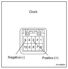 Toyota RAV4. Inspect clock sub-assembly