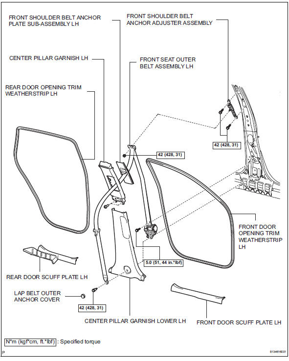 Toyota RAV4. Components