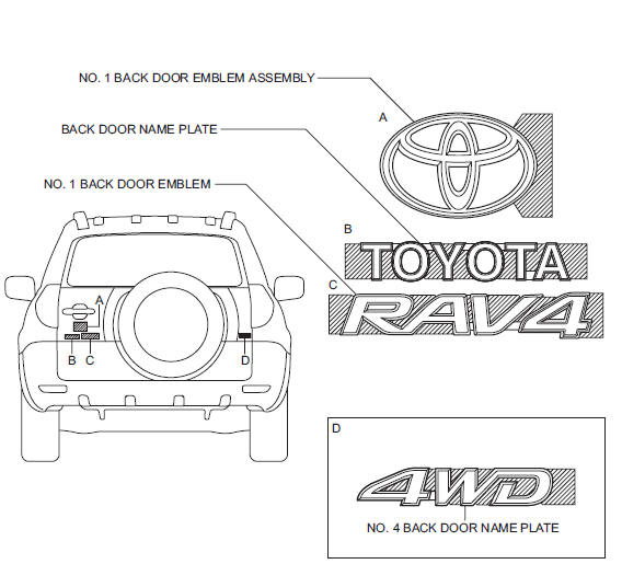 Toyota RAV4. Components