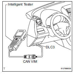 Toyota RAV4. Check dtc