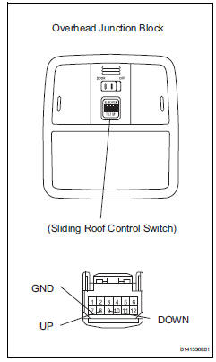 Toyota RAV4. Inspect overhead junction block (sliding roof control switch)