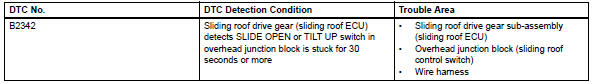 Toyota RAV4. Switch failure