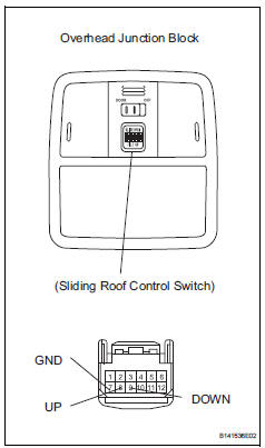 Toyota RAV4. Inspect overhead junction block (sliding roof control switch)