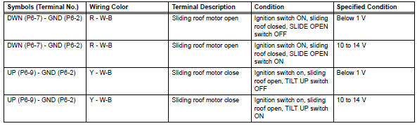 Toyota RAV4. Check sliding roof drive gear subassembly (sliding roof ecu)