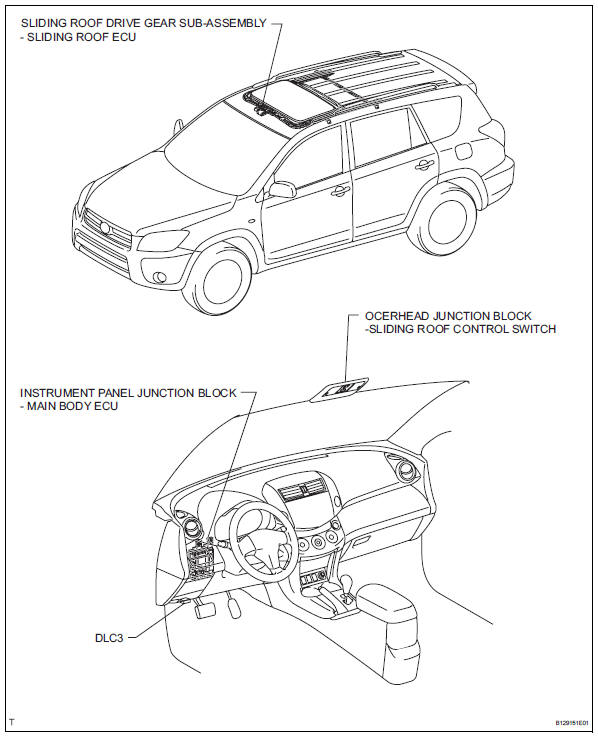 Toyota RAV4. Sliding roof system