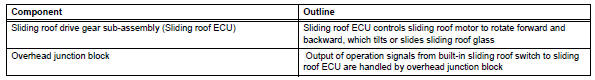 Toyota RAV4. Function of main component