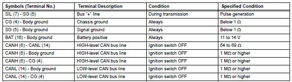 Toyota RAV4. Diagnosis system