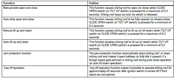 Toyota RAV4. System operation