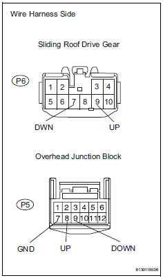 Toyota RAV4. Check wire harness (sliding roof drive gear - overhead junction block)