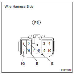 Toyota RAV4. Check wire harness (sliding roof drive gear - body ground)