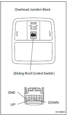 Toyota RAV4. Inspect overhead junction block (sliding roof control switch)