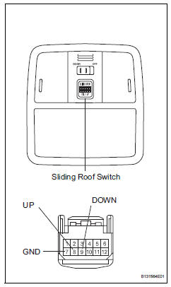 Toyota RAV4. Inspect map light assembly