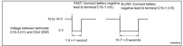 Toyota RAV4. Standard voltage: refer to the illustration below.