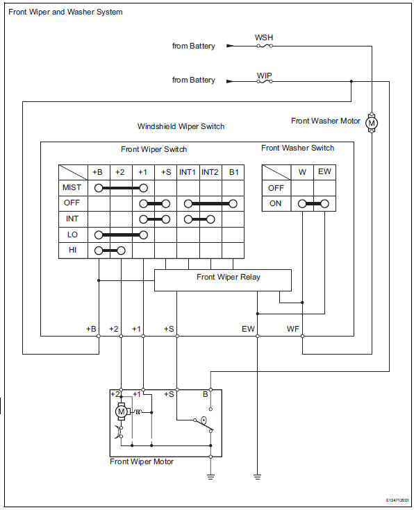 Toyota RAV4. Wiper and washer system