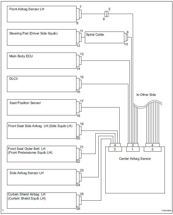 Toyota RAV4. Srs connector