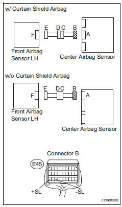 Toyota RAV4. Check front airbag sensor lh circuit (short)