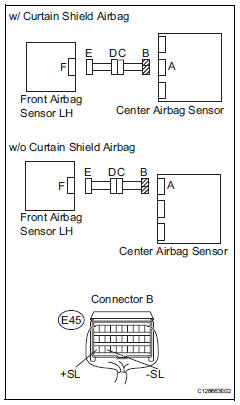Toyota RAV4. Check front airbag sensor lh circuit (to b+)