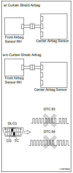 Toyota RAV4. Check front airbag sensor lh