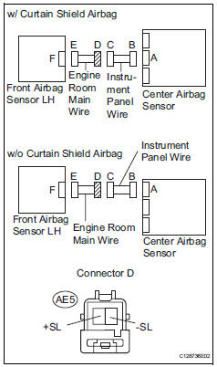Toyota RAV4. Check engine room main wire (to b+)