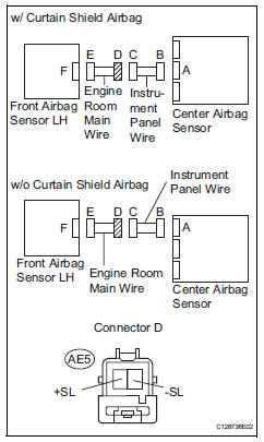 Toyota RAV4. Check engine room main wire (to ground)