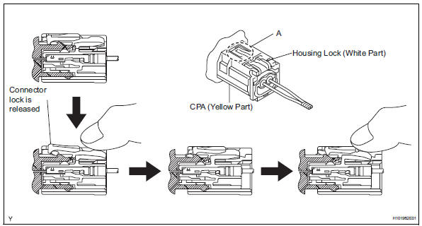 Toyota RAV4. Disconnection of connectors for front airbag sensor