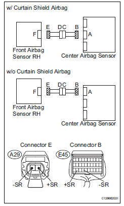 Toyota RAV4. Check front airbag sensor rh circuit (open)