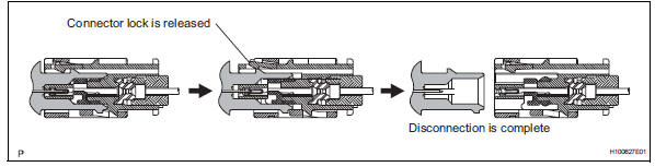 Toyota RAV4. Disconnection of connectors for side airbag sensor and rear airbag sensor