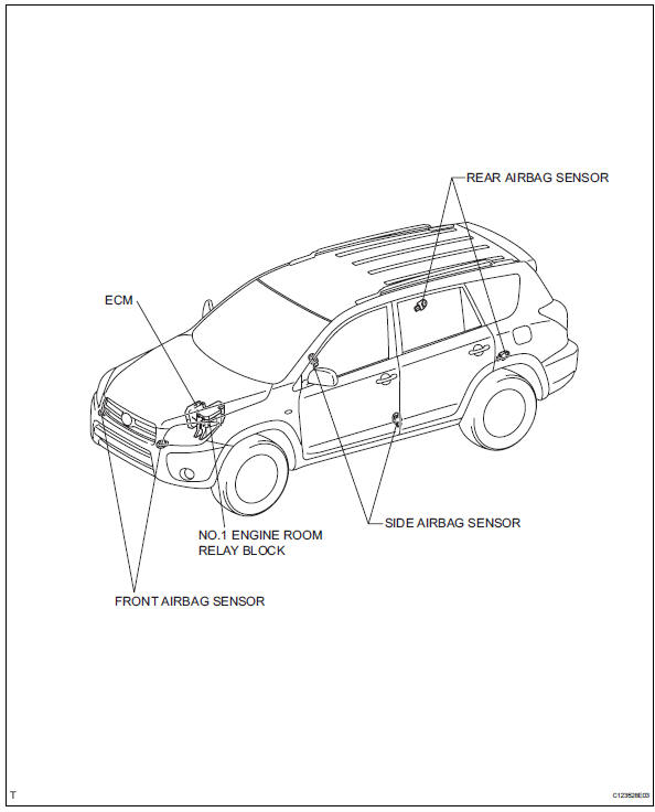 Toyota RAV4. Parts location