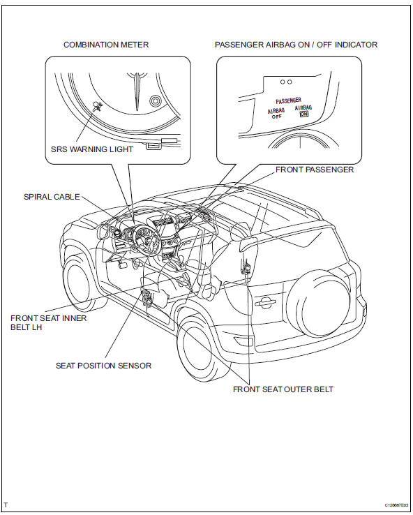 Toyota RAV4. Parts location