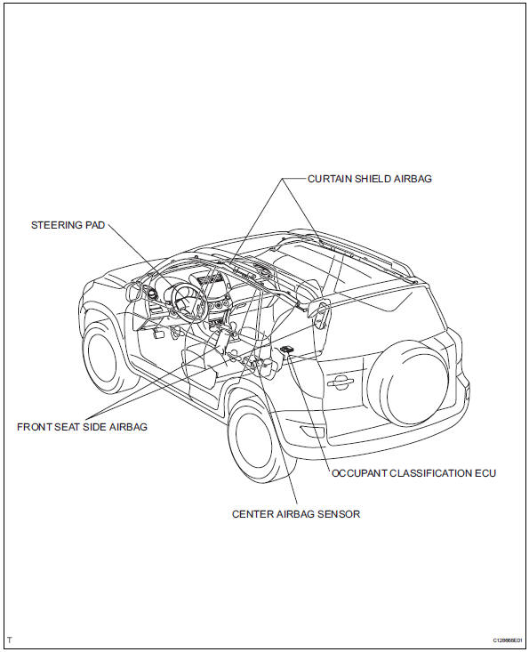 Toyota RAV4. Parts location