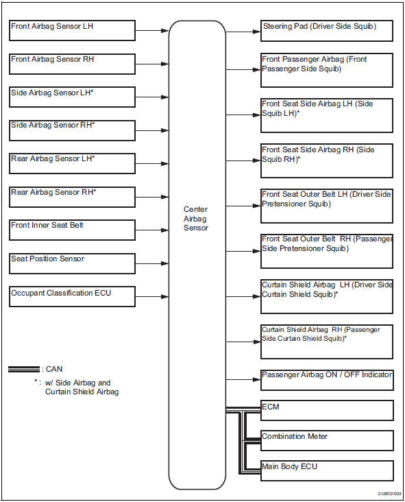 Toyota RAV4. Parts location