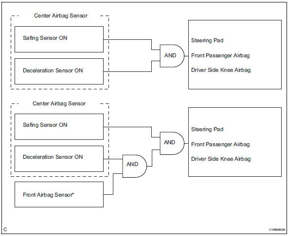 Toyota RAV4. Deployment condition