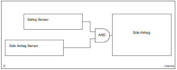 Toyota RAV4. Deployment condition