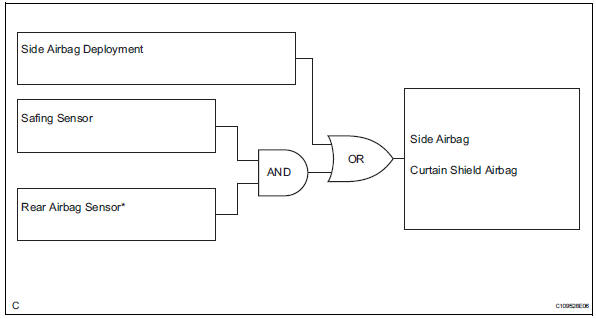 Toyota RAV4. Deployment condition