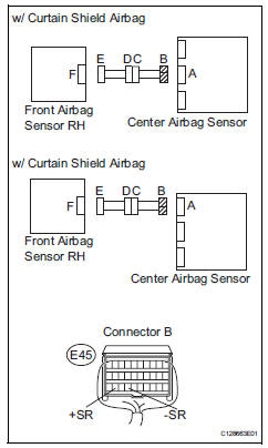 Toyota RAV4. Check front airbag sensor rh circuit (short)