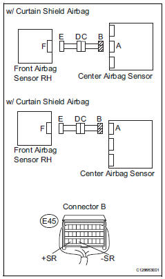 Toyota RAV4. Check front airbag sensor rh circuit (to ground)