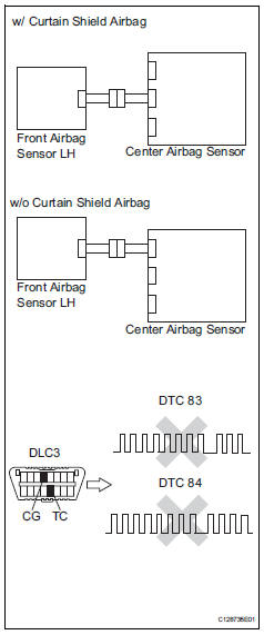 Toyota RAV4. Check front airbag sensor rh